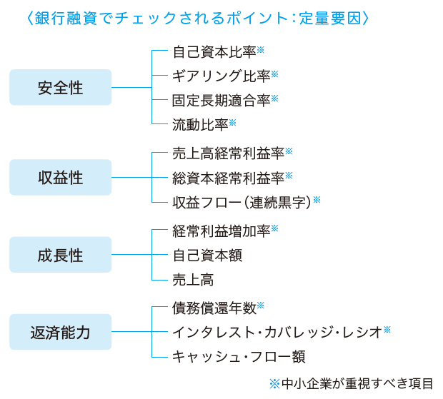 なぜ、「節税」しているのにお金が残らないのか？