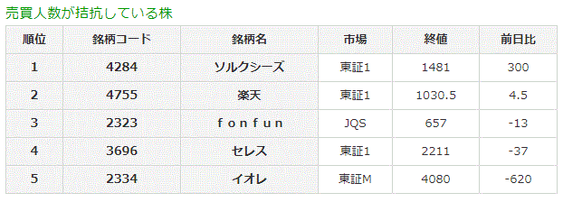 売買人数が拮抗している株