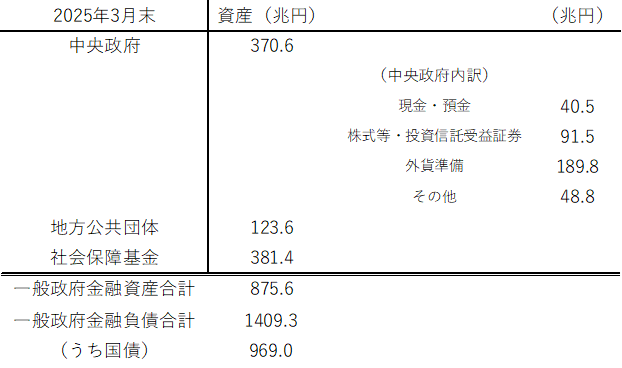 図1:対外純資産も考えた日本の総合的な財政余力は巨大です