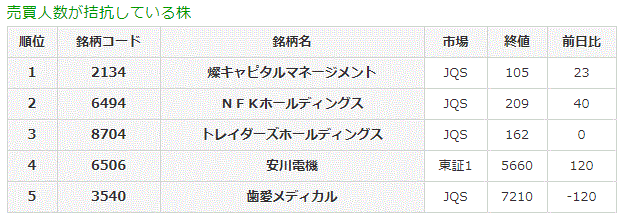 売買人数が拮抗している株