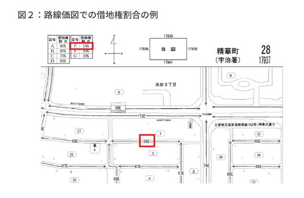 借地権に相続税はいくらかかるのか？ 借地権の相続税評価を徹底解説