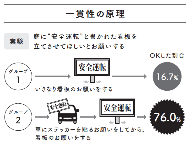 世界は行動経済学でできている