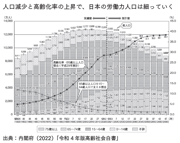 2035年 増える富・消える富の見分け方 インフレ地獄を生き抜く資産戦略
