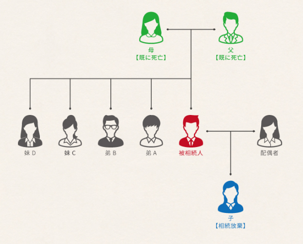 「法定相続人」と「遺産を相続できる割合」を初心者でも分かるように解説！