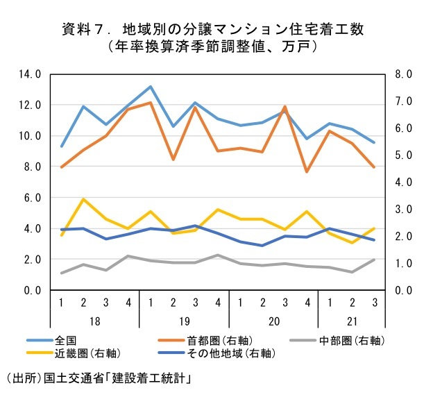 『第一生命経済研究所』より引用