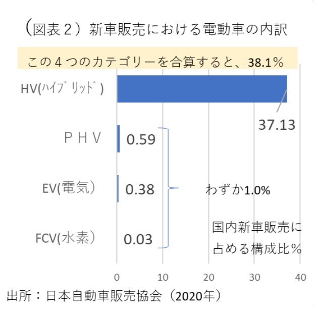 『第一生命経済研究所』より引用