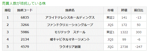 売買人数が拮抗している株