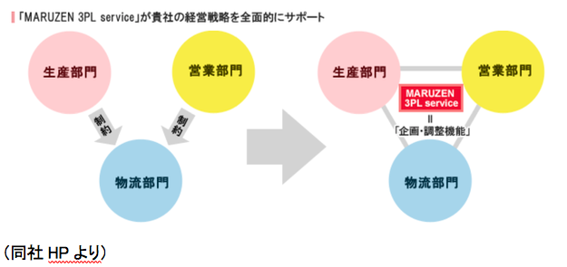 インベストメントブリッジより