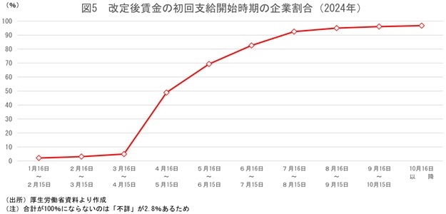 第一生命経済研究所