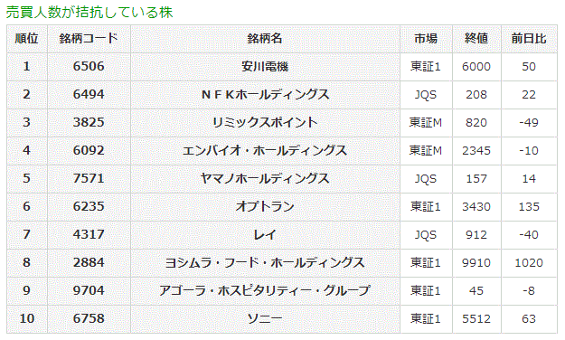 売買人数が拮抗している株