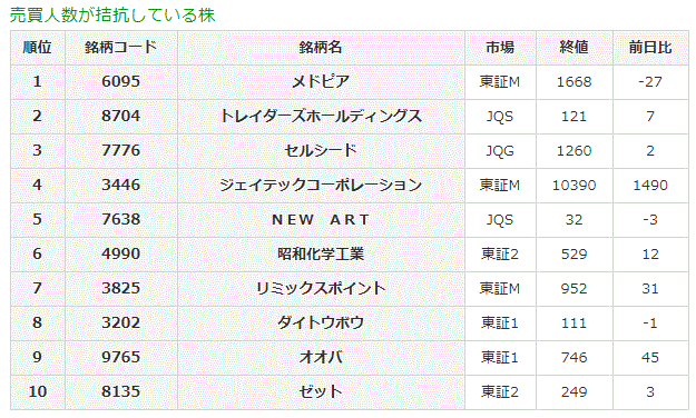 売買人数が拮抗している株