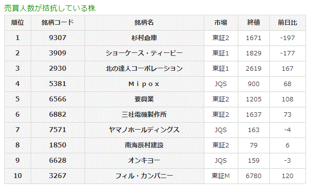 売買人数が拮抗している株