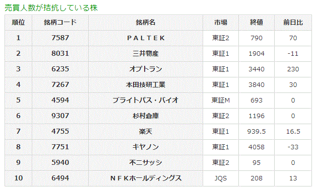 売買人数が拮抗している株