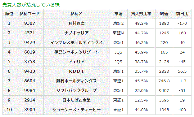 売買人数が拮抗している株