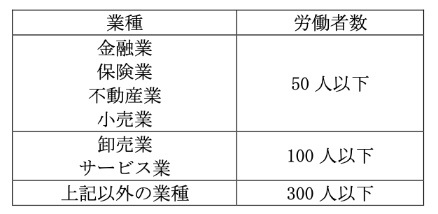 社会保険の加入条件