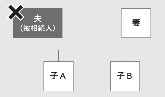 近代セールス