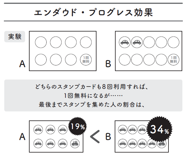 世界は行動経済学でできている