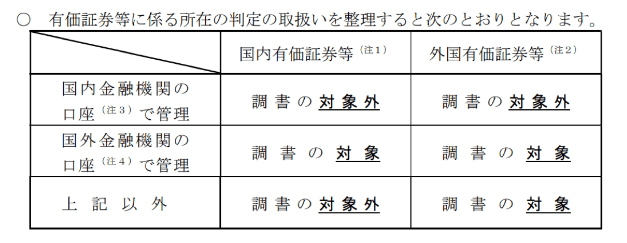 海外に5000万円以上の資産がある人は申告義務に注意