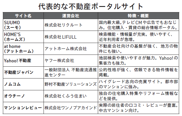 家の売り方大全