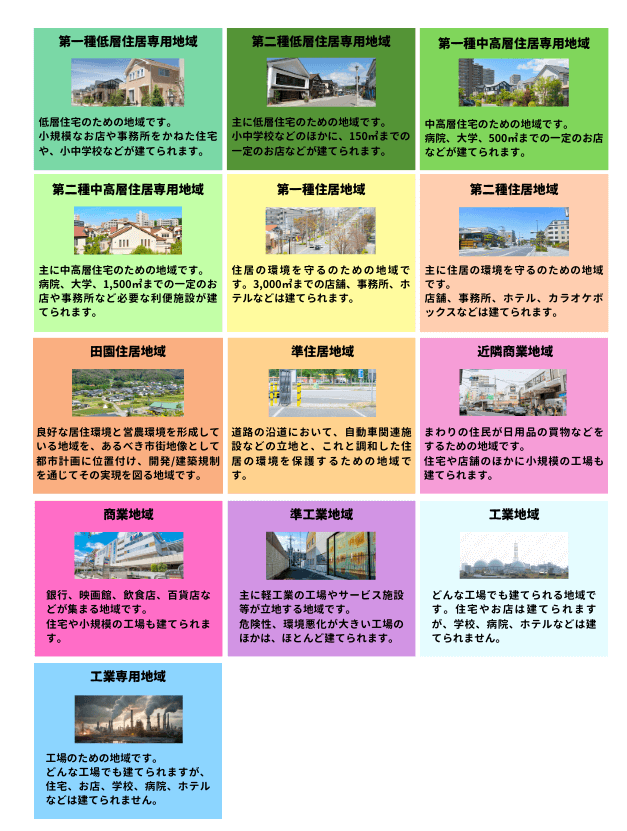 国土交通省「みんなで進めるまちづくりの話　4.土地の使い方と建物の建て方のルールの話」