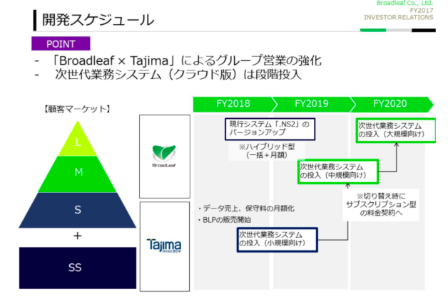 開発スケジュール