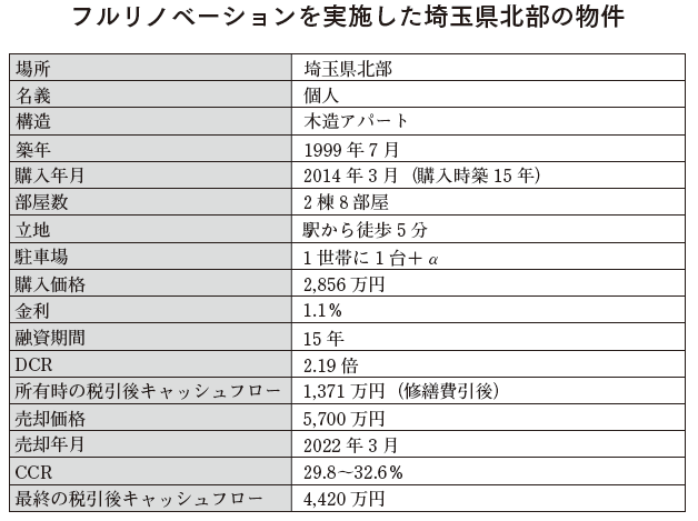 インフレ時代の不動産投資 最短で成功するロードマップ