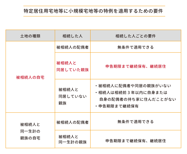 二世帯住宅の活用で相続税対策！小規模宅地等の特例で大幅節税