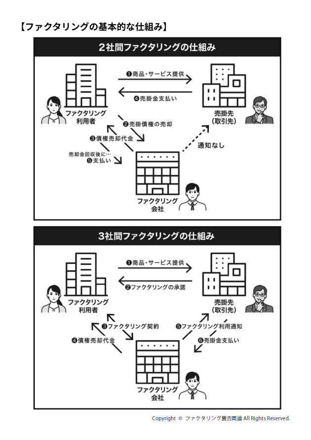 なぜ、赤字や債務超過でも3時間で資金調達できるのか？
