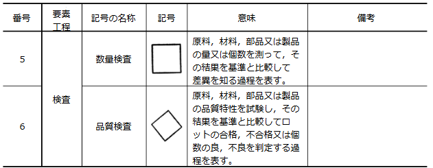 QC工程表（QC工程図）とは？作り方や項目例、品質管理の指標を解説