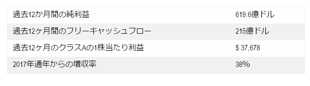 バークシャー・ハサウェイは2019年に配当を出すのか?配当に関するバフェットの考え方を解説