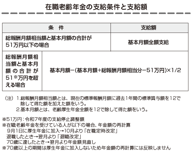 退職・転職前後にやっておくべき「お金」のチェックノート
