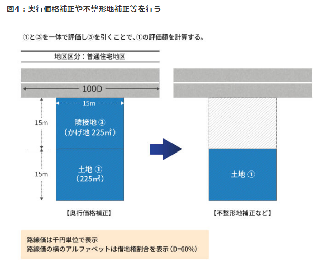 自分でできる！ 道路に面していない土地「無道路地」の相続税評価方法