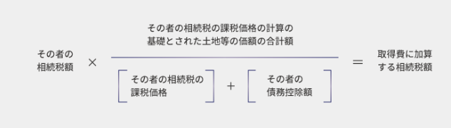 相続財産を3年以内に売却すると節税！相続税の取得費加算