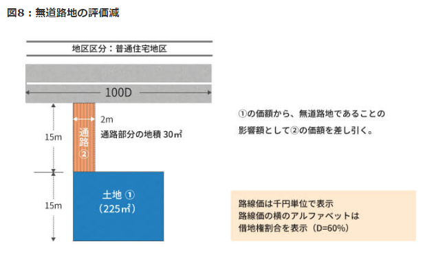 自分でできる！ 道路に面していない土地「無道路地」の相続税評価方法