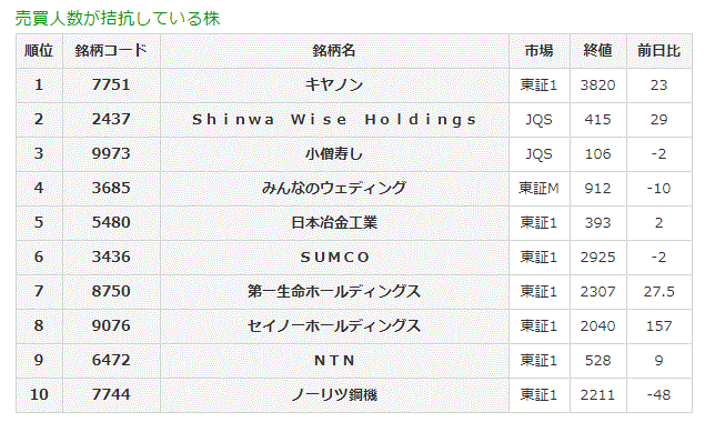 売買人数が拮抗している株