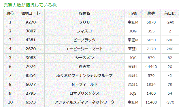 売買人数が拮抗している株