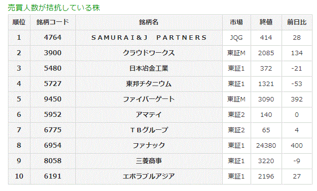 売買人数が拮抗している株