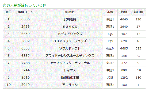 売買人数が拮抗している株