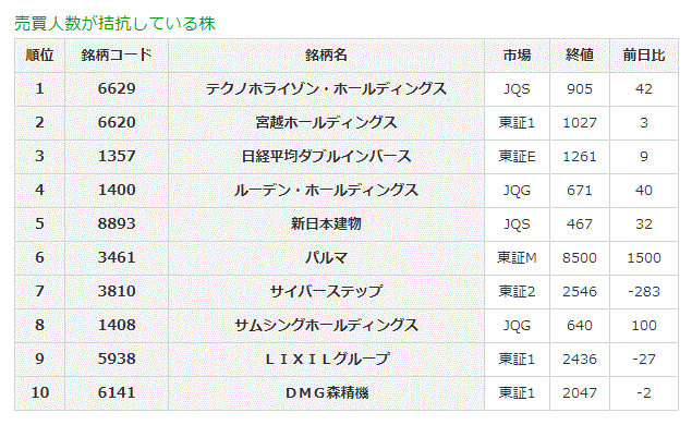 売買人数が拮抗している株