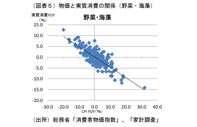 野菜価格高騰の波