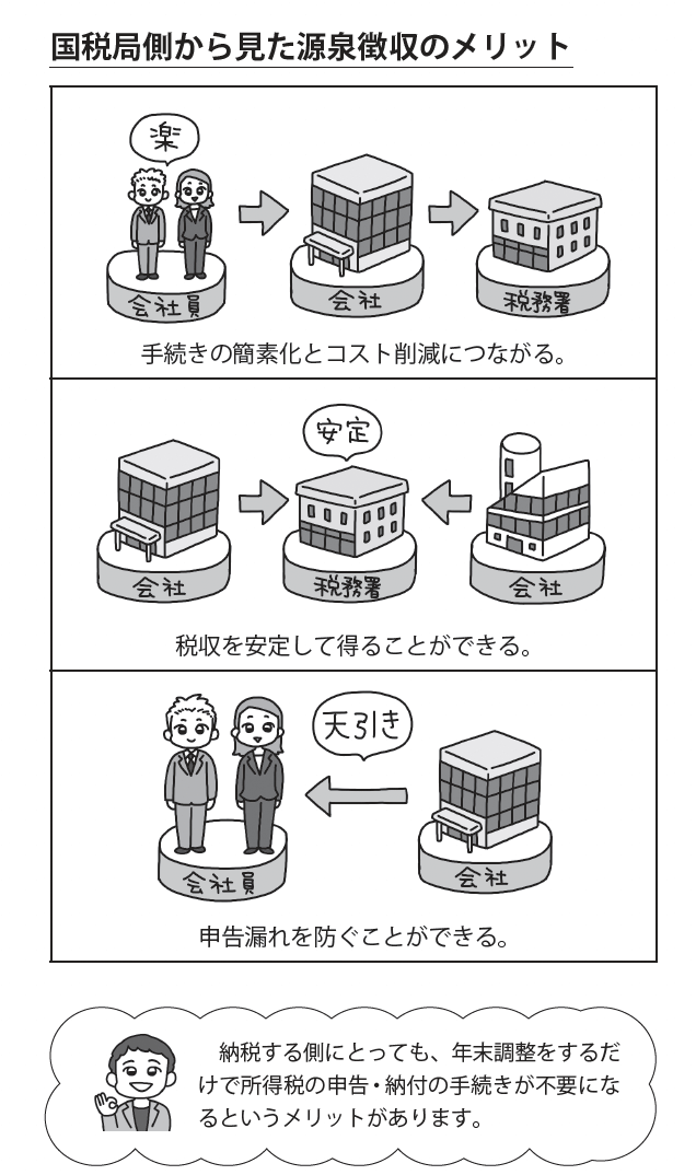 元国税局芸人が教える　わかる、得する！超やさしい税金の教科書