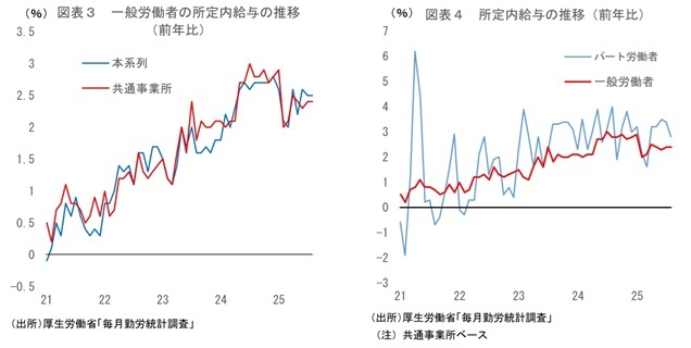 第一生命経済研究所