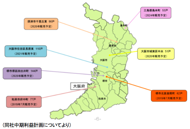 インベストメントブリッジより