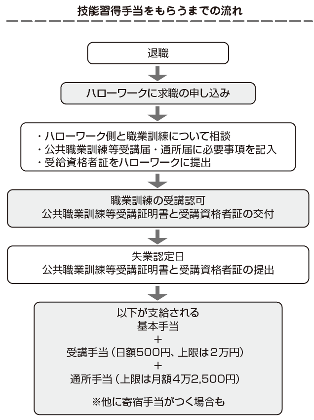 退職・転職前後にやっておくべき「お金」のチェックノート