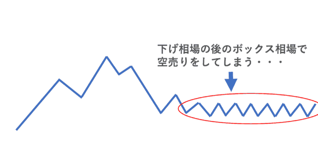 投資初心者は空売り(ショート)に慎重になるべき3つの理由