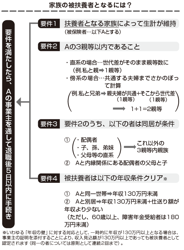 退職・転職前後にやっておくべき「お金」のチェックノート