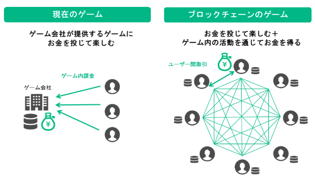 図2