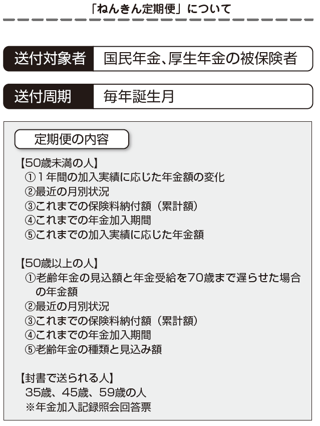 退職・転職前後にやっておくべき「お金」のチェックノート