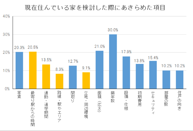 図2