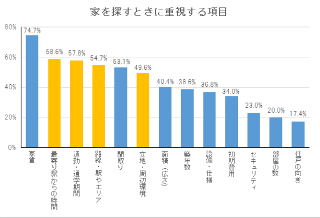 図1